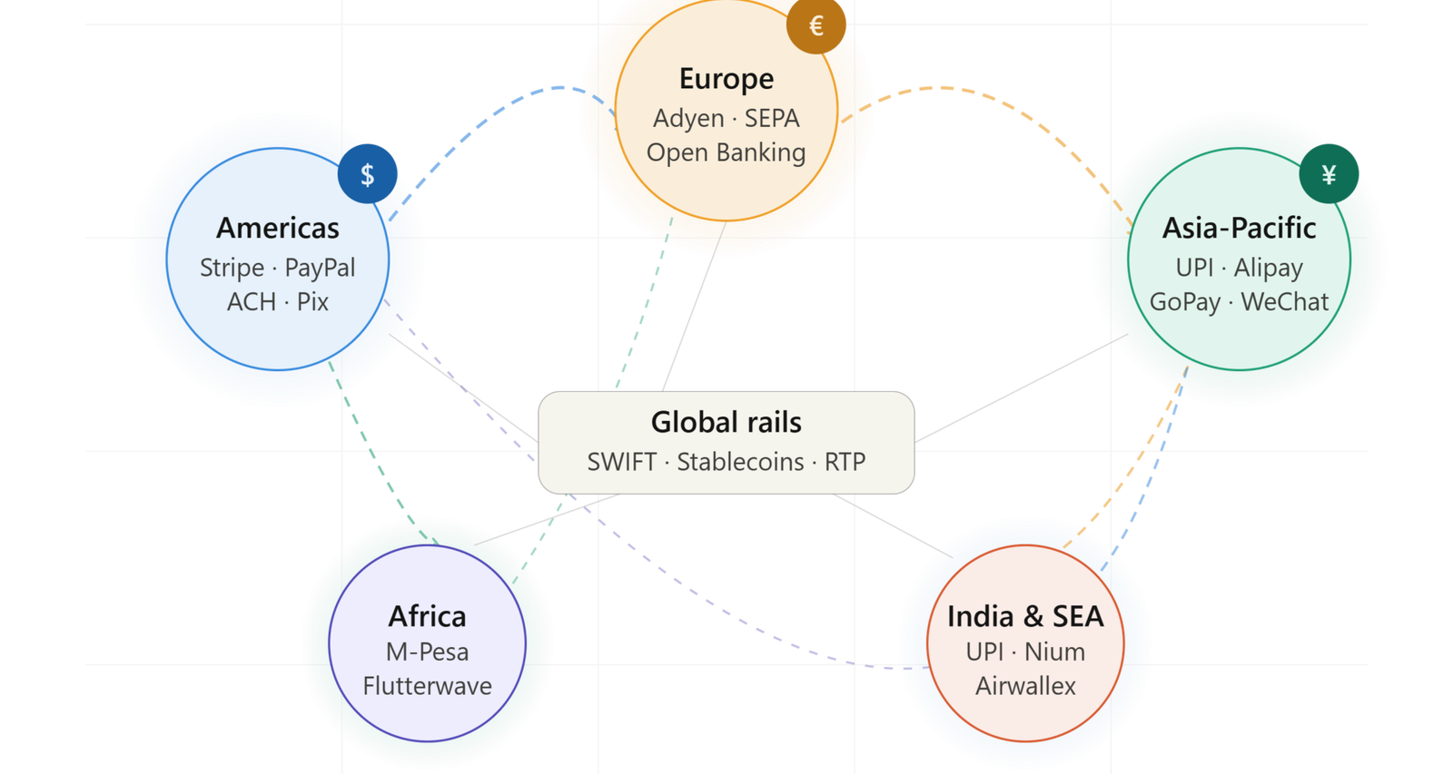 The New Oil Order How Geopolitics Rewrote The Global Energy Map In 2026 Global Payments 1920x1024 