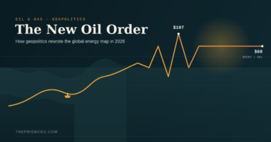 Global Energy Map in 2026