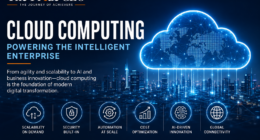 How the Intelligent Cloud Is Reshaping Enterprise Business